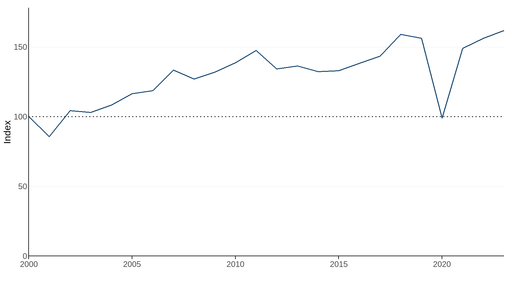 Ukbi2025 Conservation Volunteering UK Figure 1 20251027