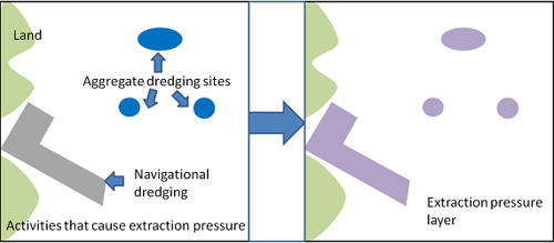 Diagram illustrating circles to represent the footprint of aggregate dredging sites and squares to represent the footprint of navigational dredging, which are activities that cause extraction pressure. These are merged in the second diagram to illustrate an extraction pressure layer.