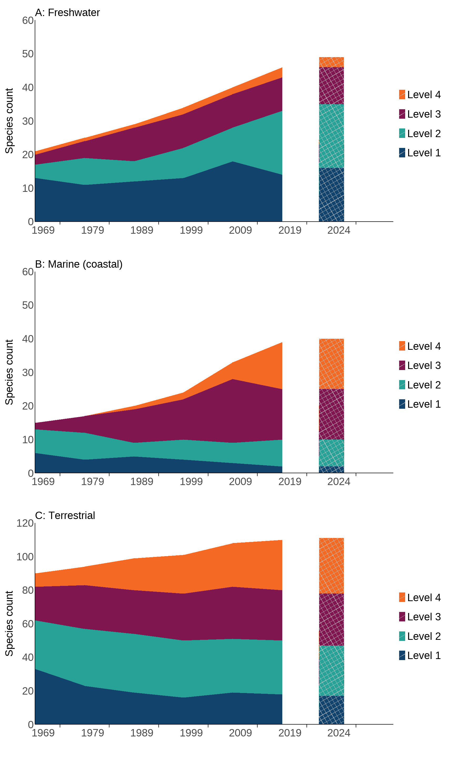 Ukbi2025 Invasive Species UK Figure 2 20251023