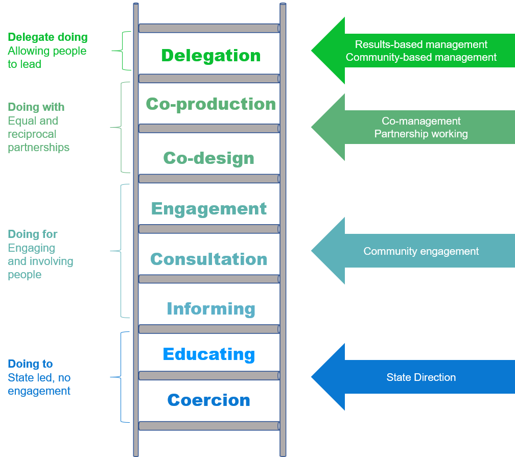Governance Options.png