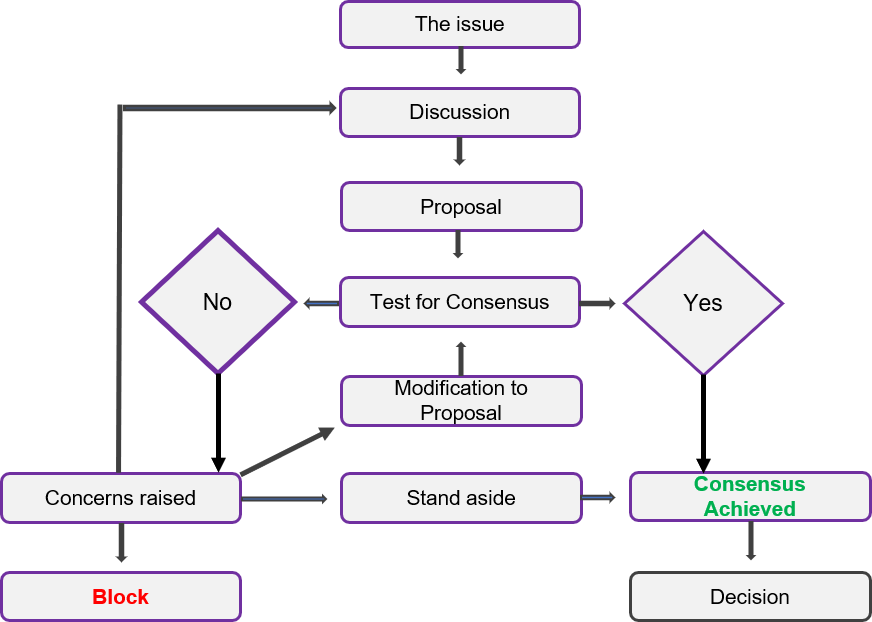 Fisheries Management Decision Making.png