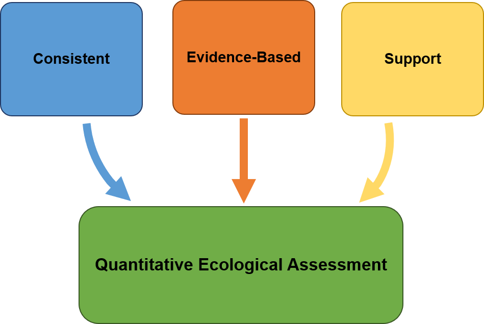 Benthic Impact Tool.png