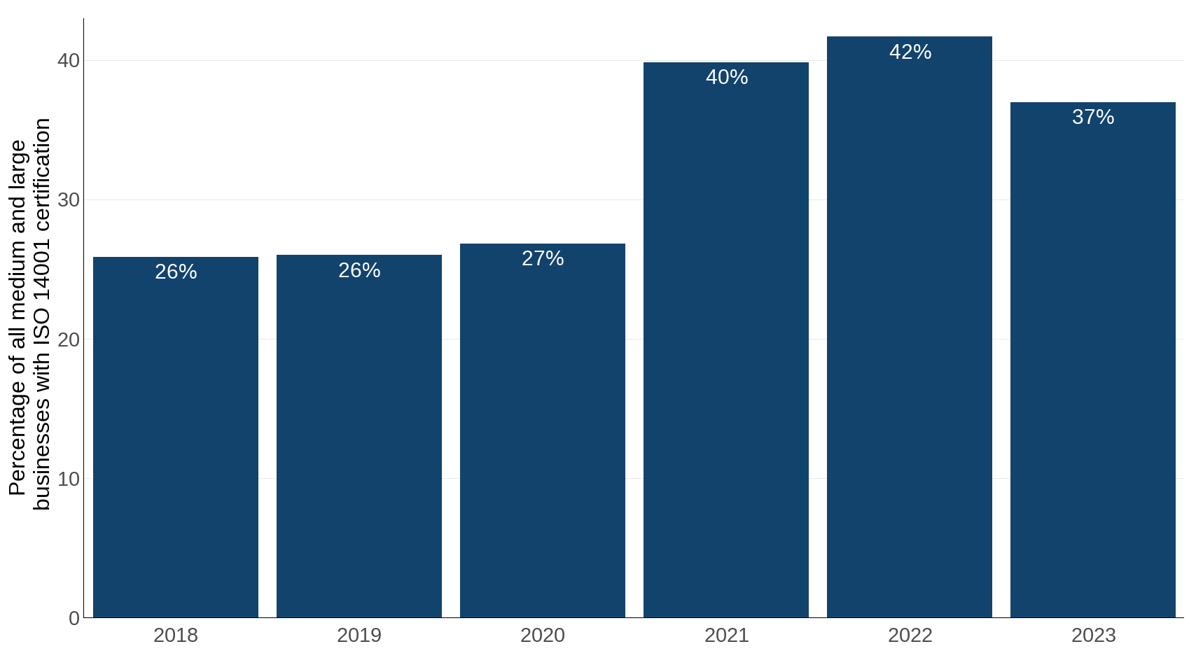 Ukbi2025 Biodiversity And Business UK Figure 1 11Nov2024