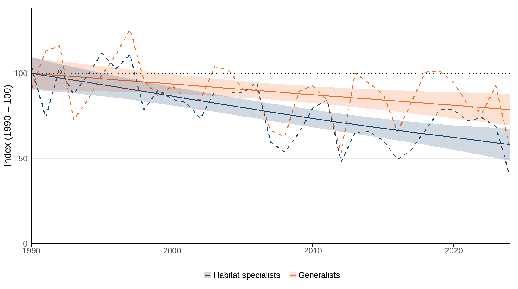 Ukbi2025 Insects Countryside UK Figure 5 20251024