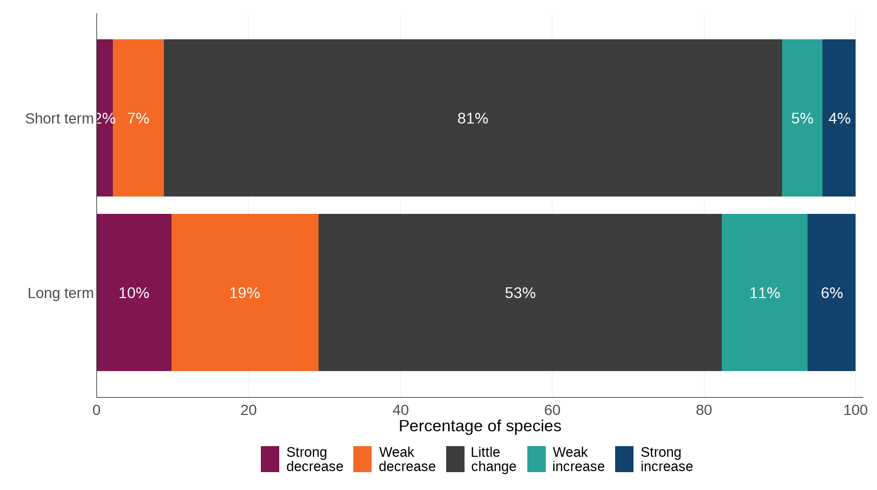 Ukbi2025 Priority Dist UK Figure 2 20251106