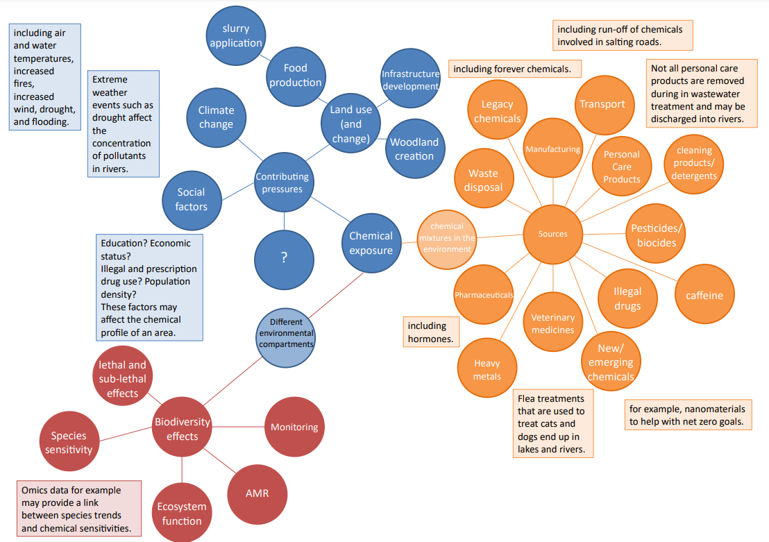 image showing the high level areas that contribute to the chemical pollution system