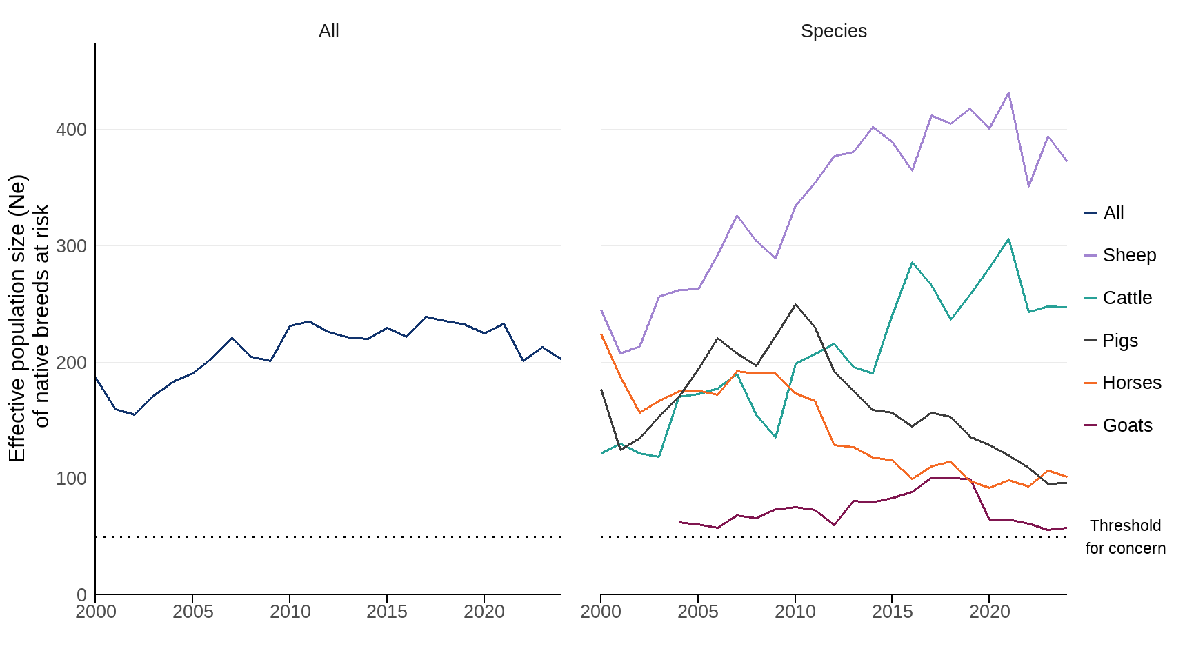 Ukbi2025 Animal Genetic UK Figure 1 20251020
