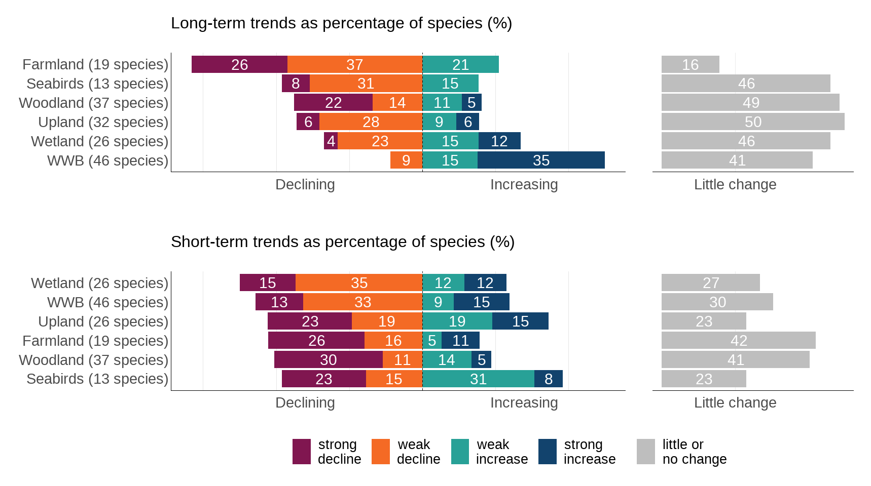 Birds Countryside UK Figure 2 