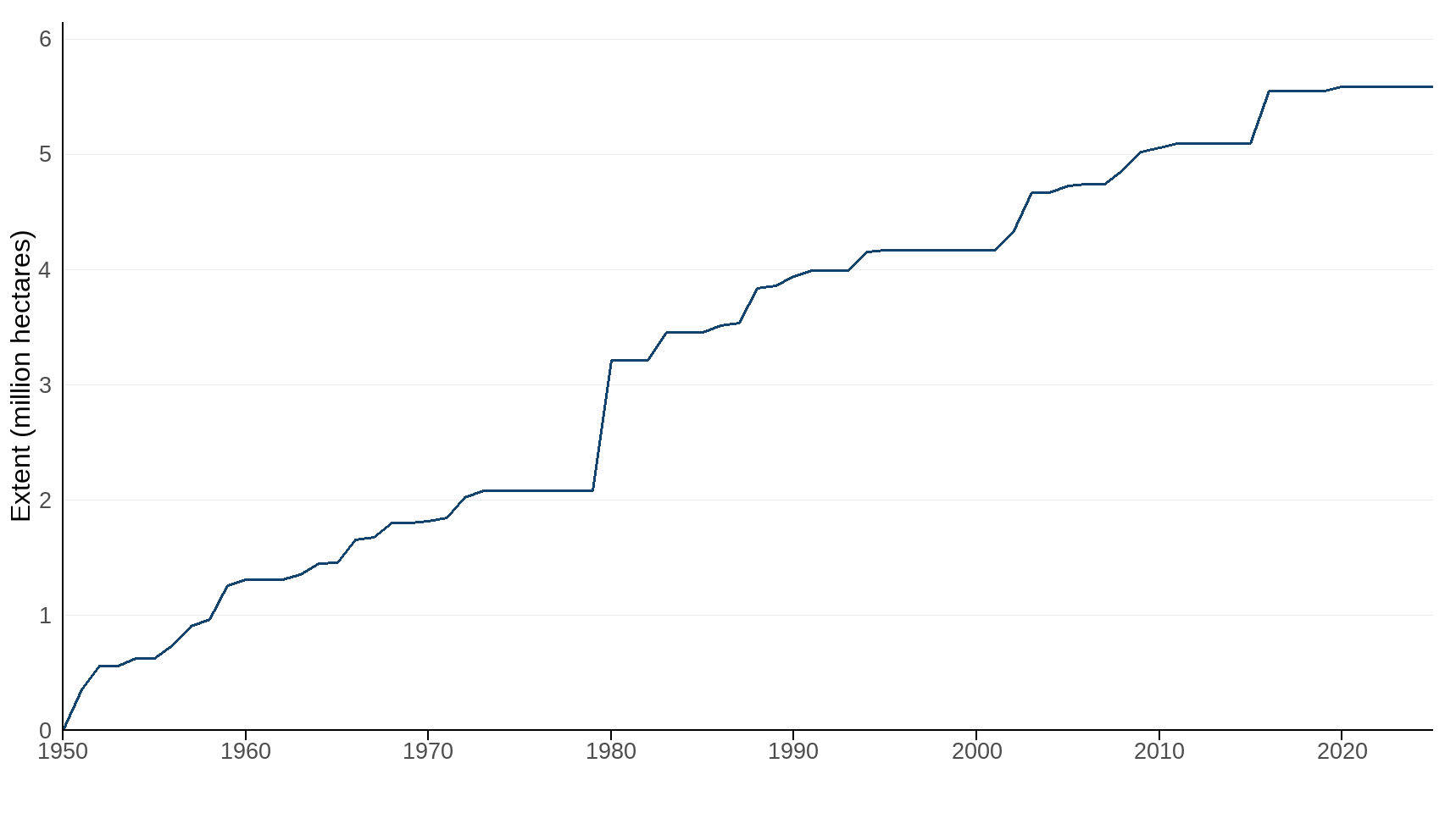 Ukbi2025 Protected Areas UK Figure3 2025