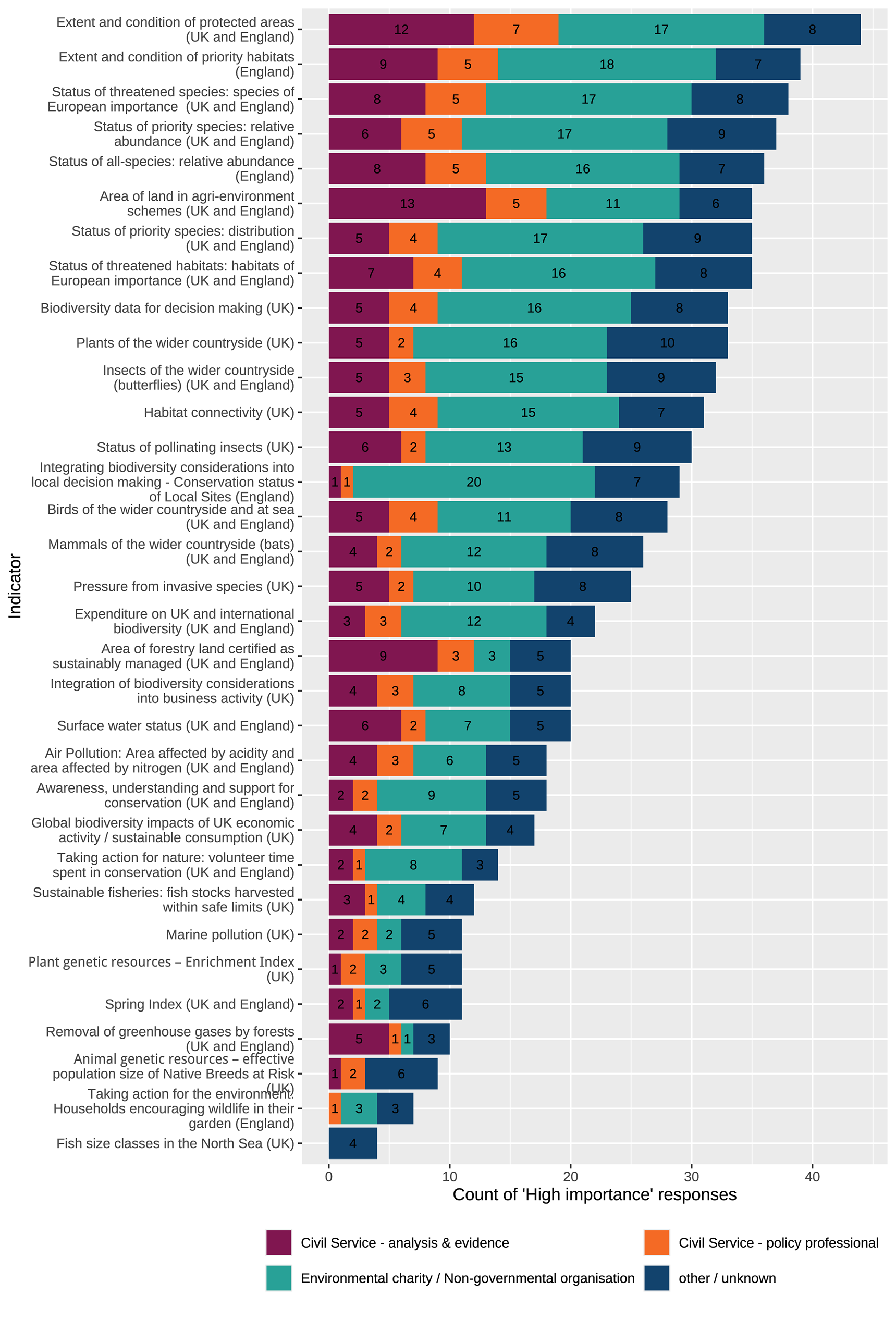 Survey Response 2 20251112