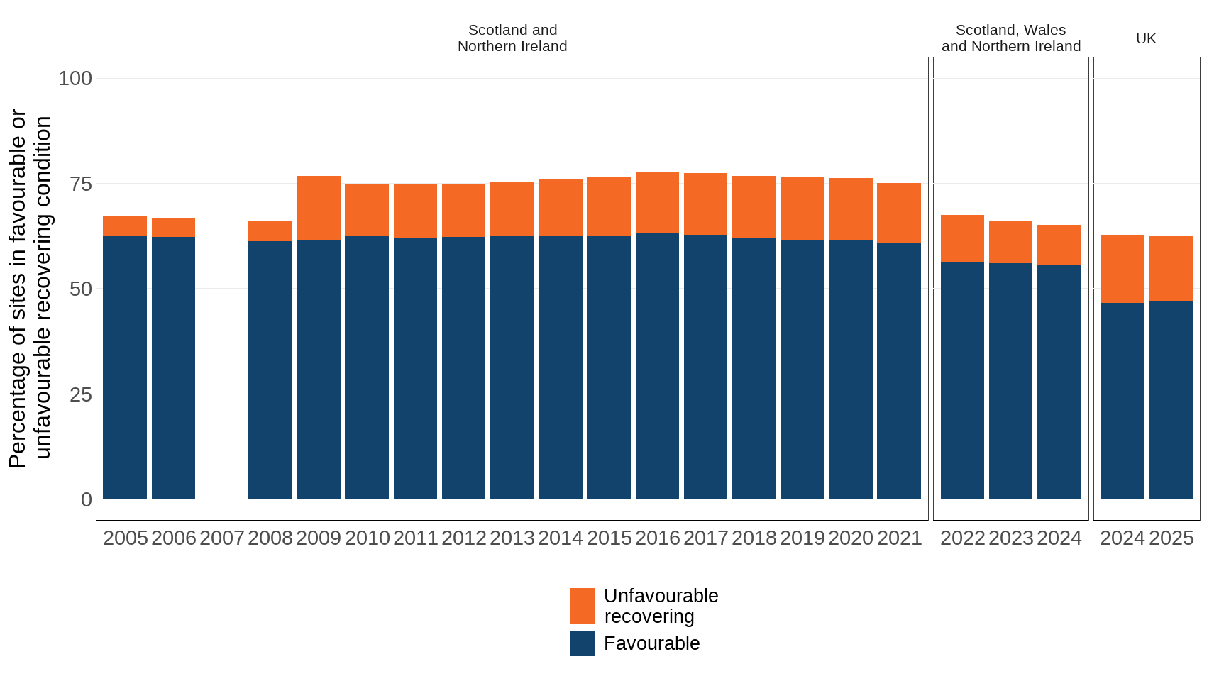 Ukbi2025 Protected Areas UK Figure2 2025
