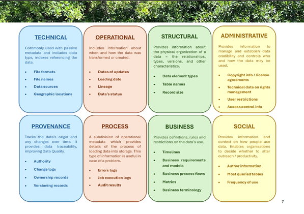Image of page from training manual explaining different types of metadata
