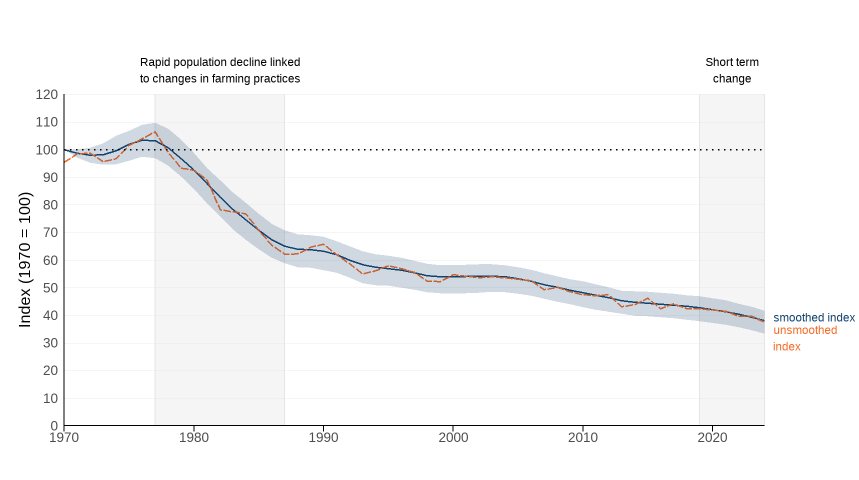Birds Countryside UK Figure 3