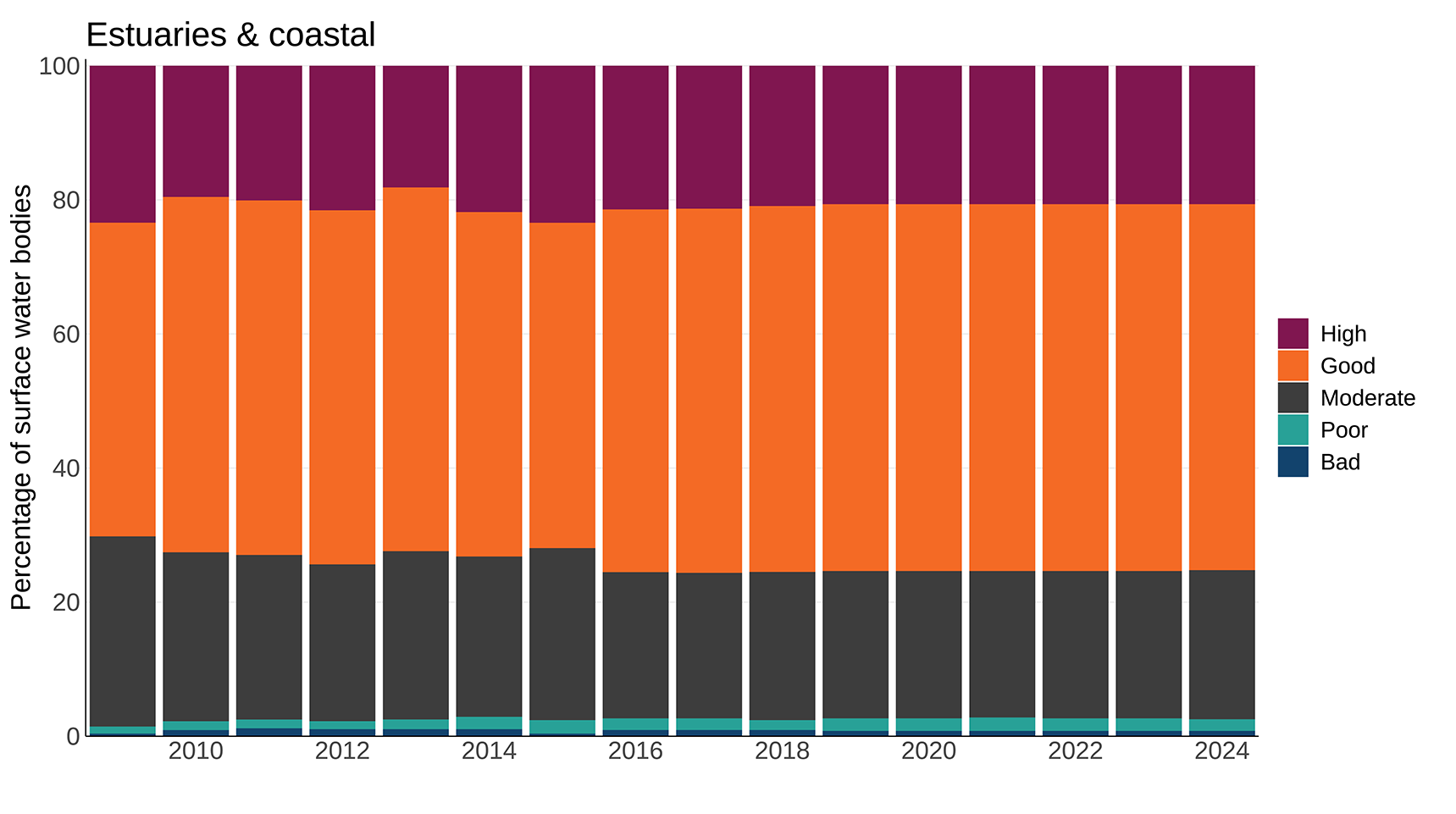 Ukbi2025 Surface Water UK Figure 2 3 20251028 (1)