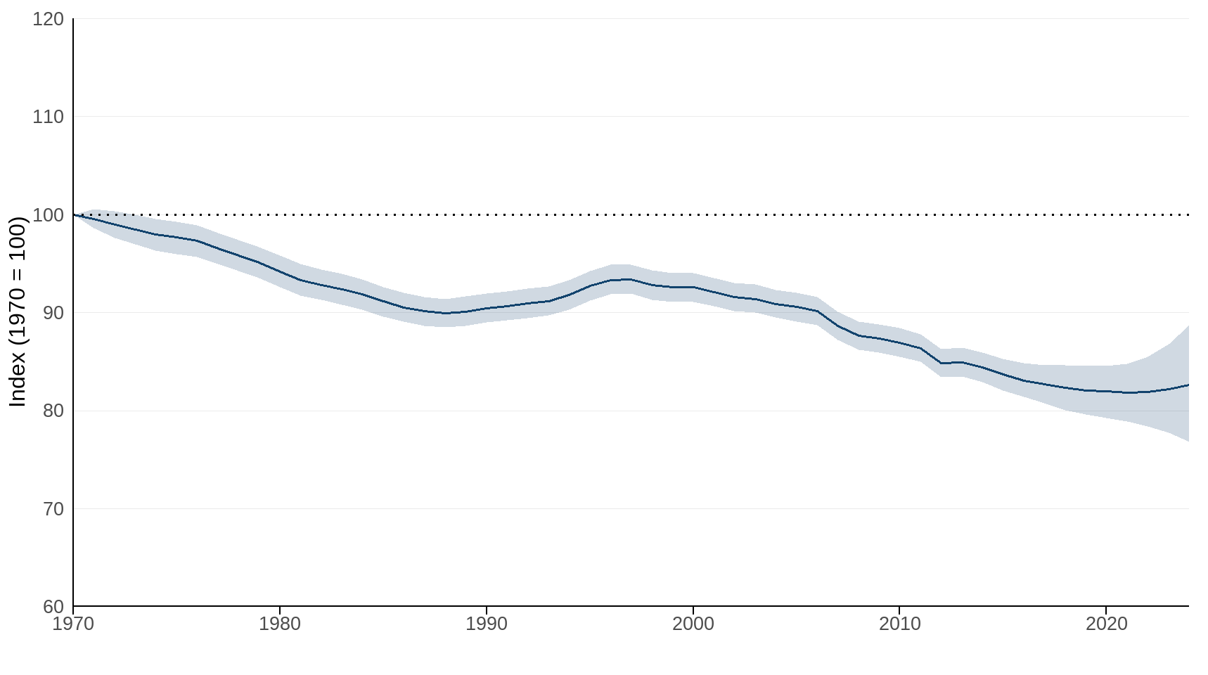 Ukbi2025 Priority Dist UK Figure 1 20251106