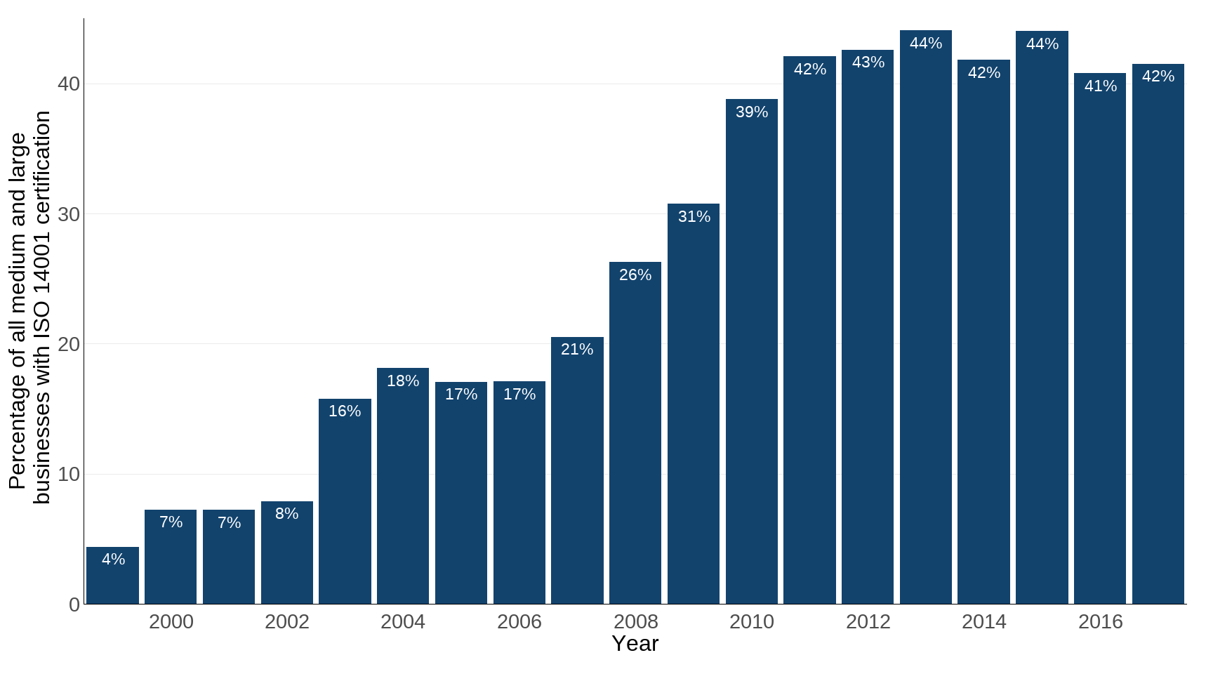 Ukbi2025 Biodiversity And Business UK Figure 2 11Nov2024