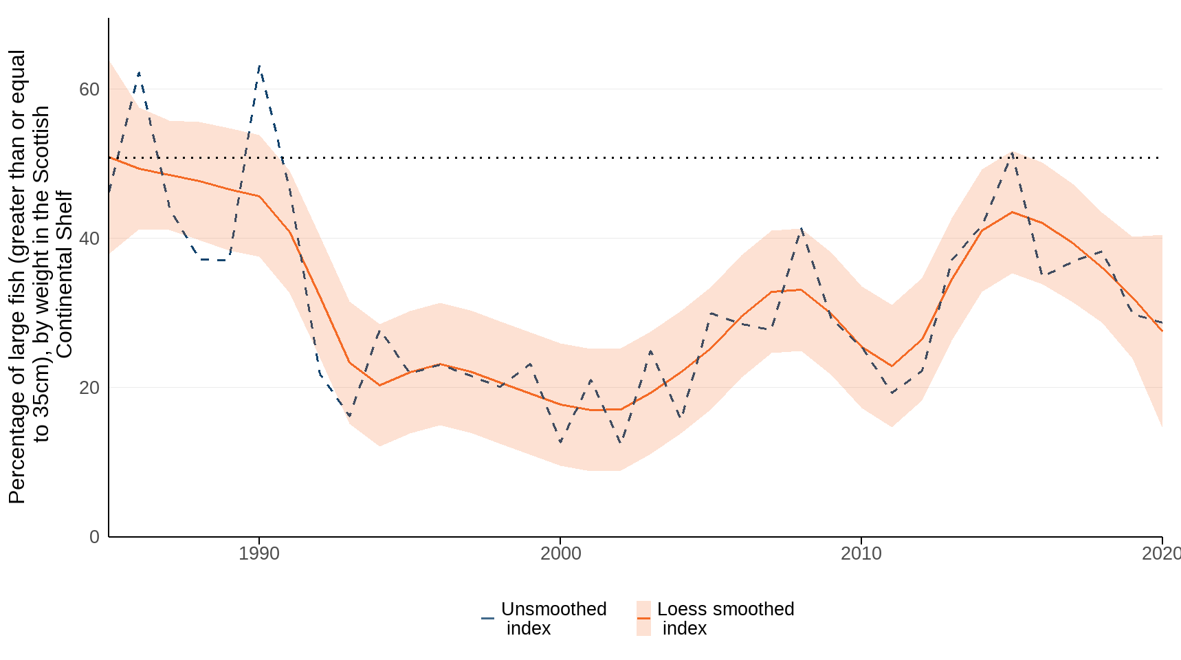 Ukbi2025 Fish Size UK Figure 2 05Aug2025