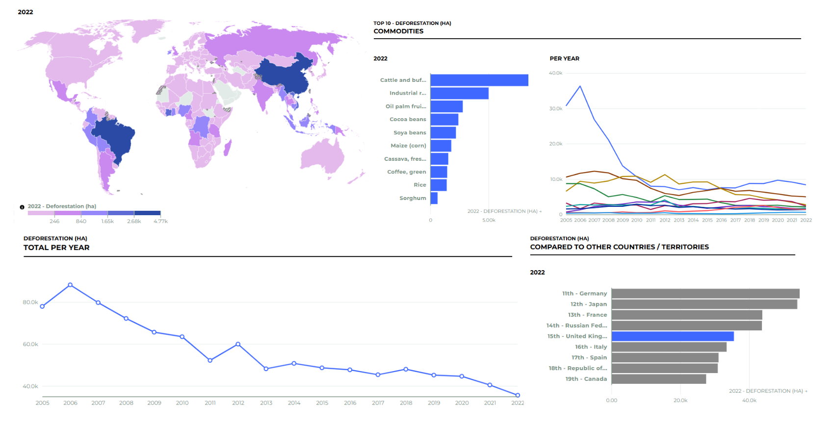 Screenshot of the Global Environmental Impacts of Consumption indicator dashboard