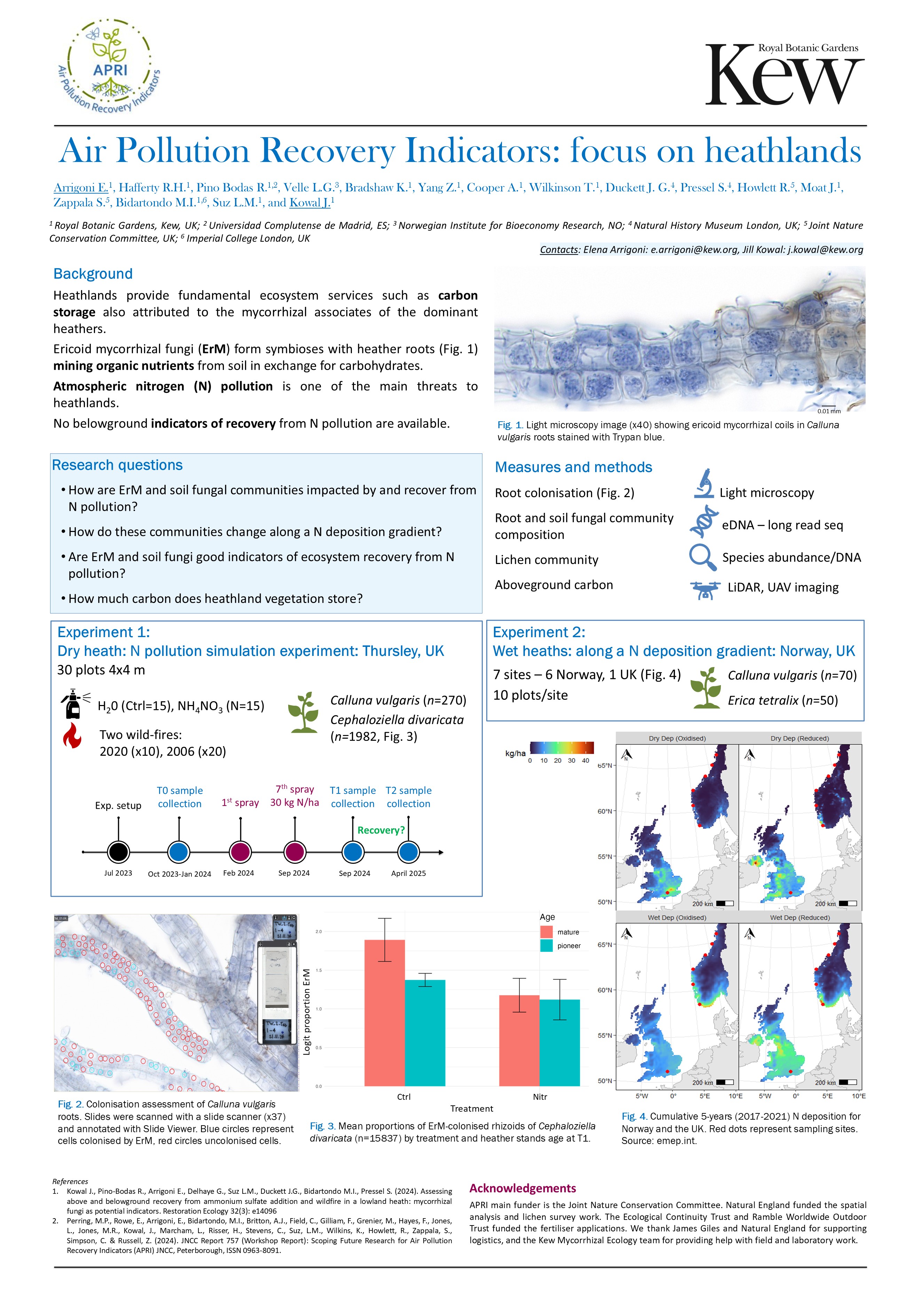 20250804 Heathland Conference Poster Arrigoni V0 (1)