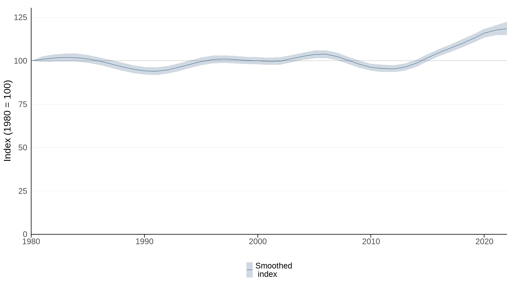 Ukbi2025 Pollinating Insects UK Figure 3 20251107